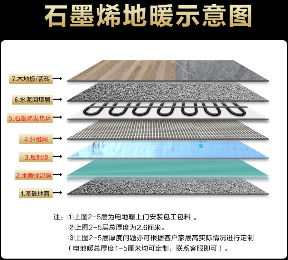 那曲地区 石墨烯电地暖公司哪家好？施工质量核心标准